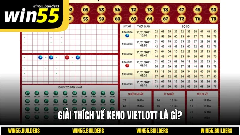 Giải thích về Keno Vietlott là gì?
